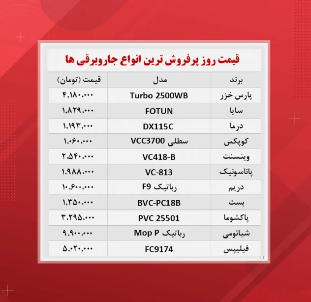 قیمت پرفروش‌ ترین انواع جاروبرقی‌ ها / ۲۸ مهر