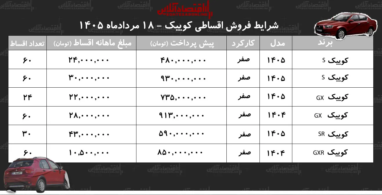 کوییک