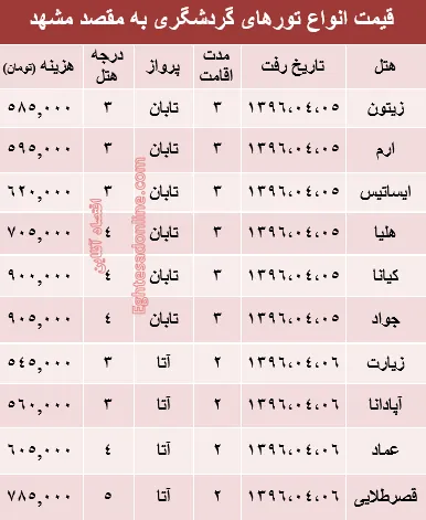 هزینه سفر هوایی به مشهد در عیدفطر؟ +جدول