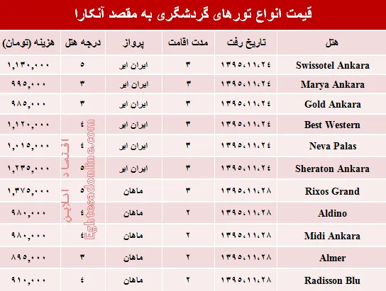 هزینه سفر به آنکارا چقدر است؟ +جدول