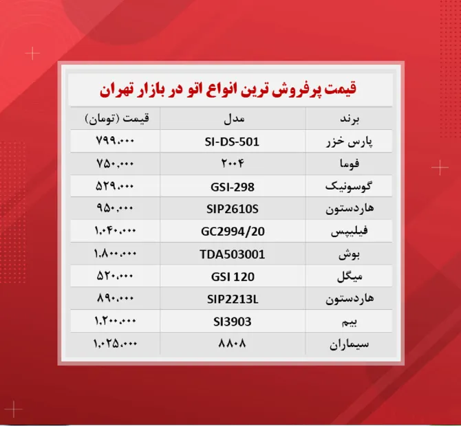 قیمت اتو (پرفروش ترین ۱۴۰۰/۹/۸)