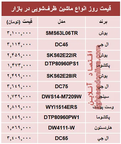جدیدترین ماشین‌های ظرفشویی چند؟ +جدول