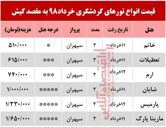 تور کیش چند؟