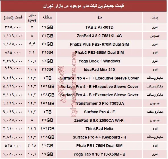 جدیدترین تبلت‌های بازار چند ؟ +مشخصات
