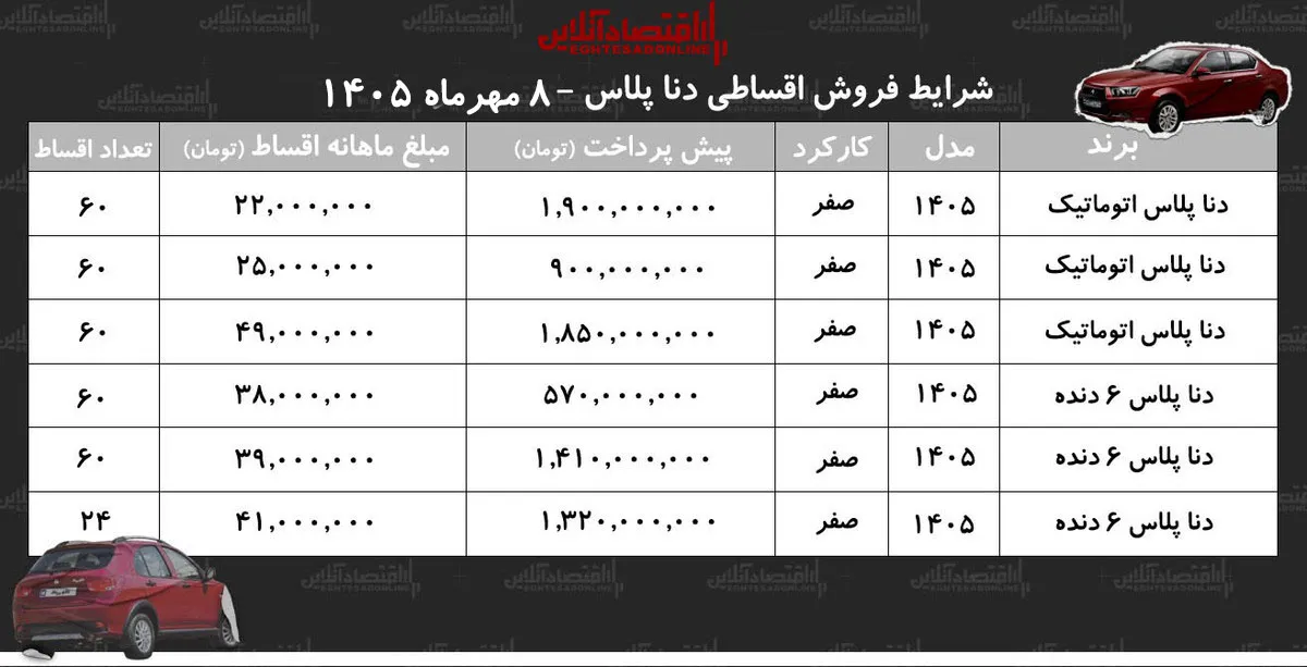 قیمت دنا