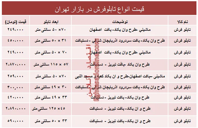 قیمت انواع تابلو فرش در بازار؟ +جدول