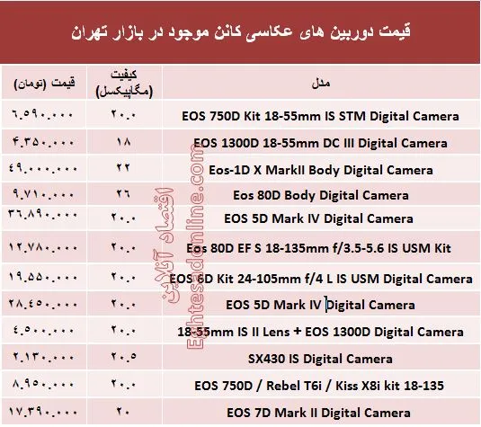 قیمت‌ دوربین‌های‌ عکاسی کانن +جدول