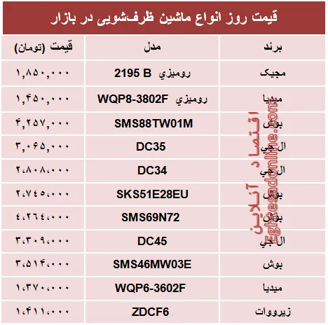 قیمت انواع ماشین‌های ظرفشویی در بازار؟ +جدول