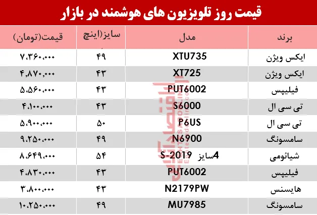 مظنه انواع تلویزیون‌های هوشمند در بازار؟ +جدول