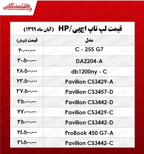 قیمت انواع لپ تاپ‌ اچ‌پی +جدول