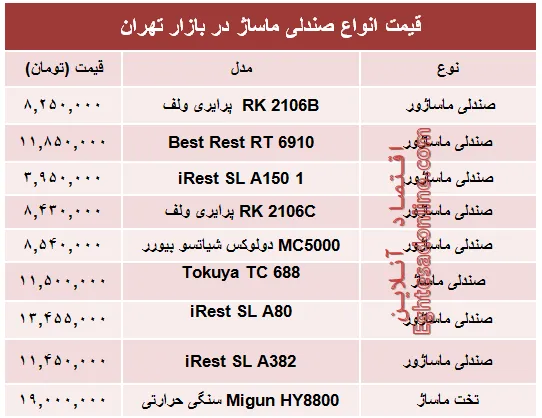 مظنه جدیدترین انواع صندلی ماساژ در بازار +جدول