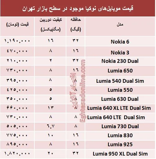 قیمت انواع موبایل‌های نوکیا در بازار؟ +جدول