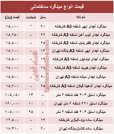 قیمت انواع میلگرد ساختمانی +جدول