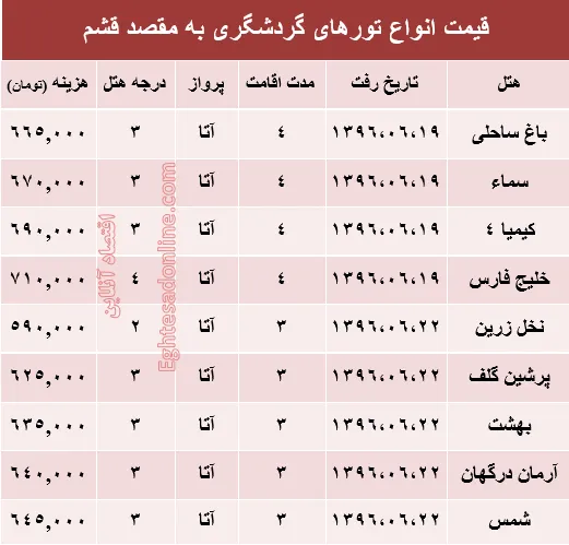 هزینه سفر به قشم در شهریور ماه۹۶ +جدول