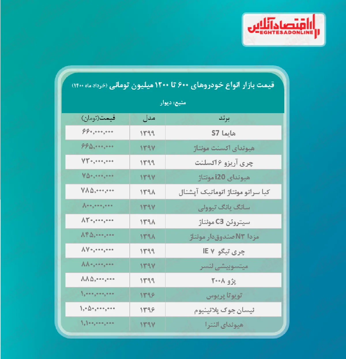 قیمت روز خودروهای لاکچری در پایتخت + جدول