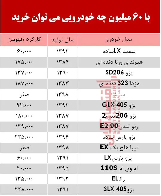 با 6۰ میلیون‌ چه خودرویی می‌توان خرید؟ +جدول