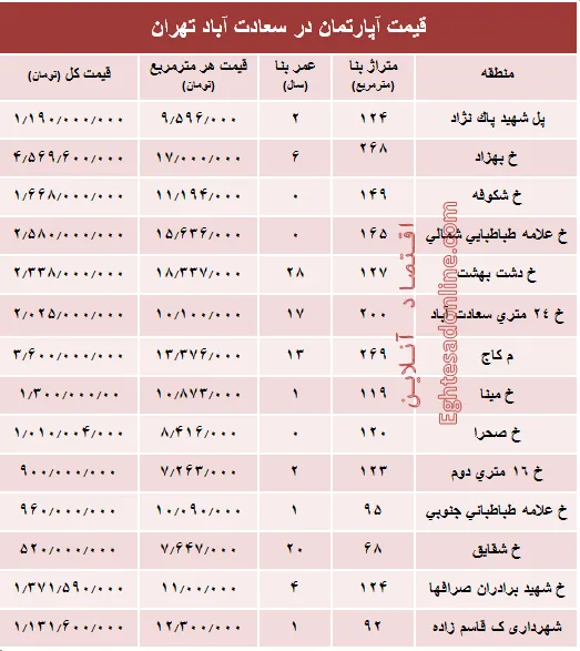 آپارتمان در سعادت آباد متری چند؟ +جدول