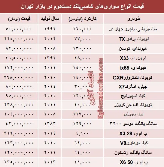 قیمت انواع‌ شاسی‌بلند دست‌دوم +جدول