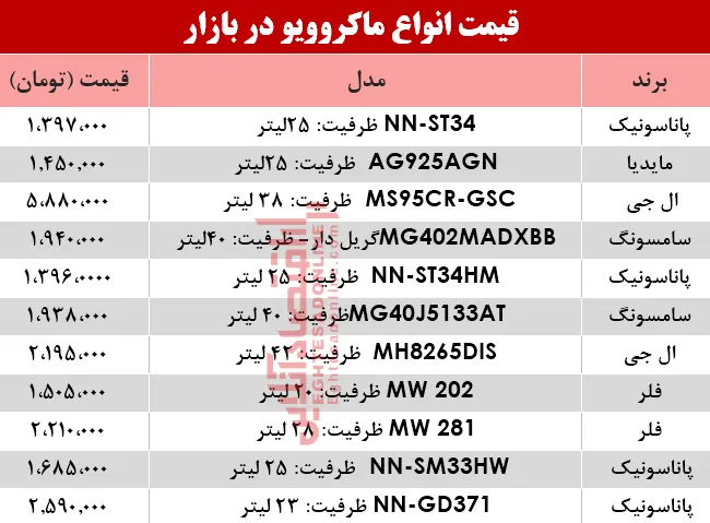 نرخ انواع ماکروویو در بازار؟ +جدول