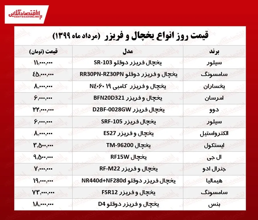قیمت جدید انواع یخچال فریزر (۱۳۹۹/۵/۱۵)