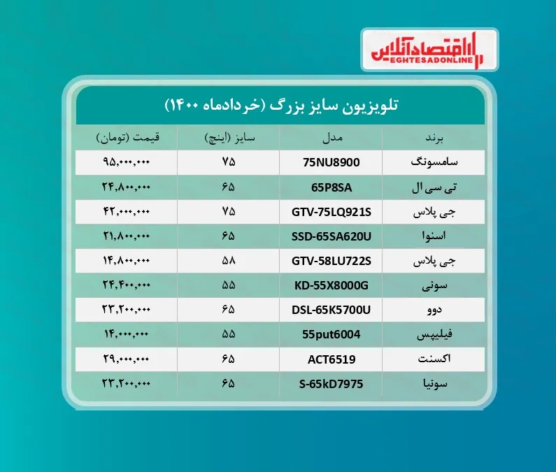 قیمت تلویزیون سایز بزرگ /۲۶خردادماه