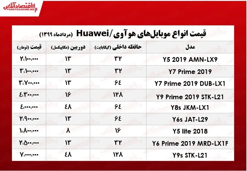 موبایل هوآوی چند؟ +جدول