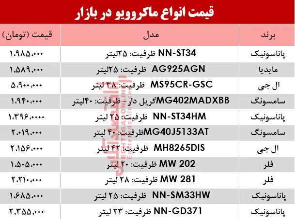 قیمت انواع ماکروویو در بازار؟ +جدول