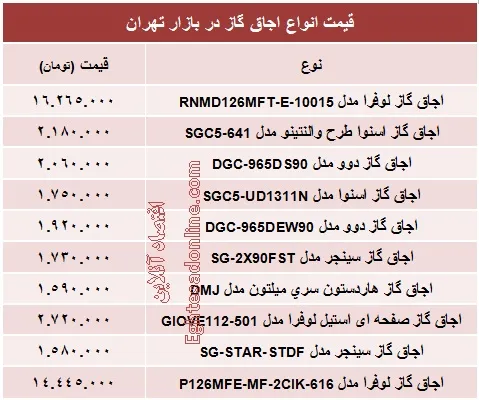 قیمت انواع اجاق گاز +جدول