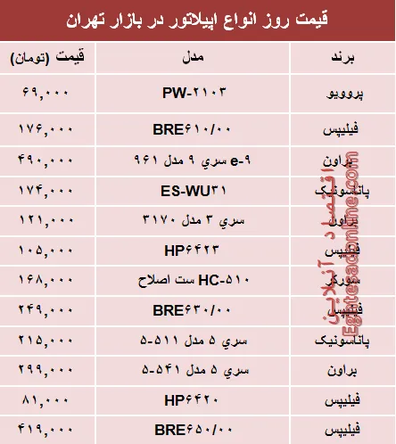 نرخ انواع اپیلاتور در بازار چند؟ +جدول