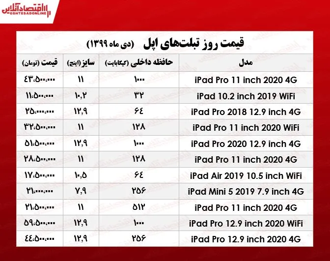 انواع تبلت&zwnj; اپل چند؟ +جدول