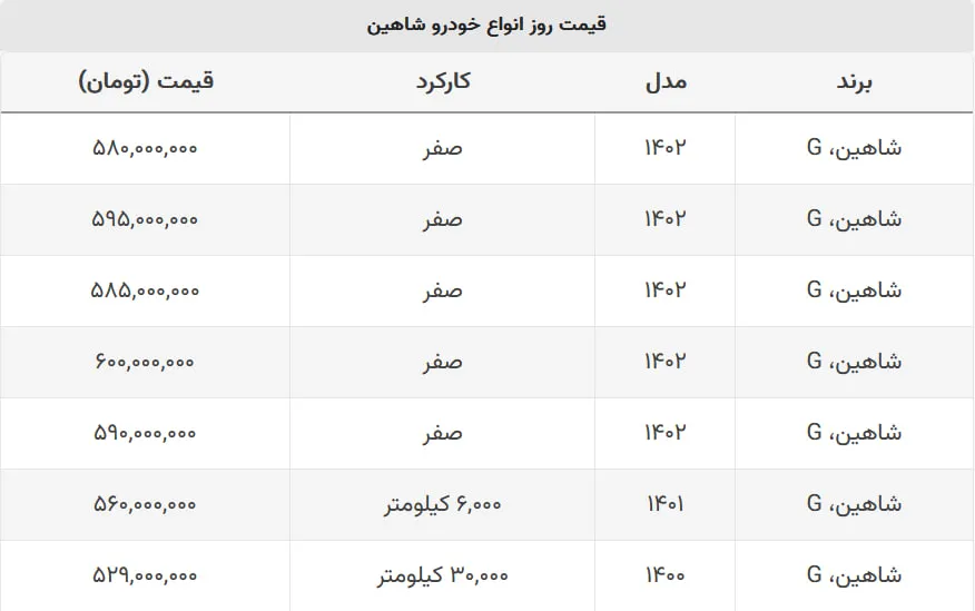 با ۵۸۰ میلیون شاهین صفر بخرید + جدول قیمت