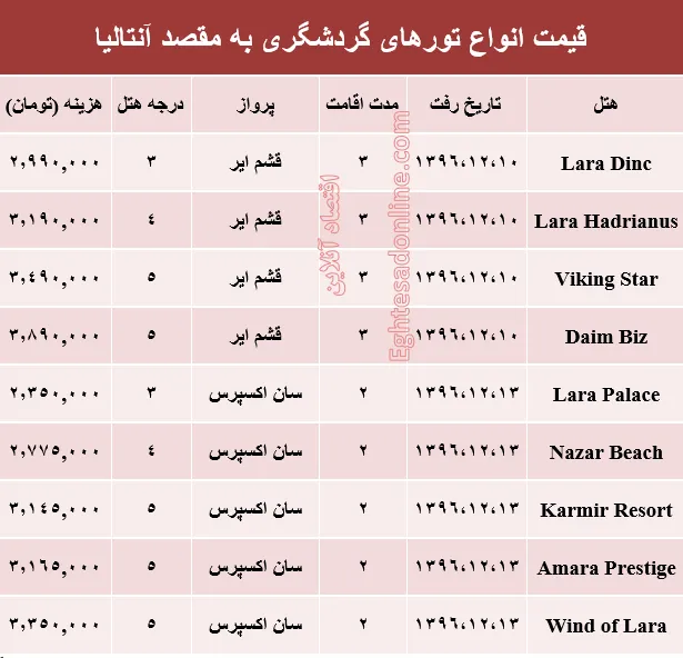 هزینه سفر به آنتالیا در اسفند ماه۹۶ +جدول