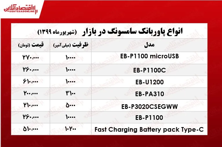 پاوربانک سامسونگ چند +جدول