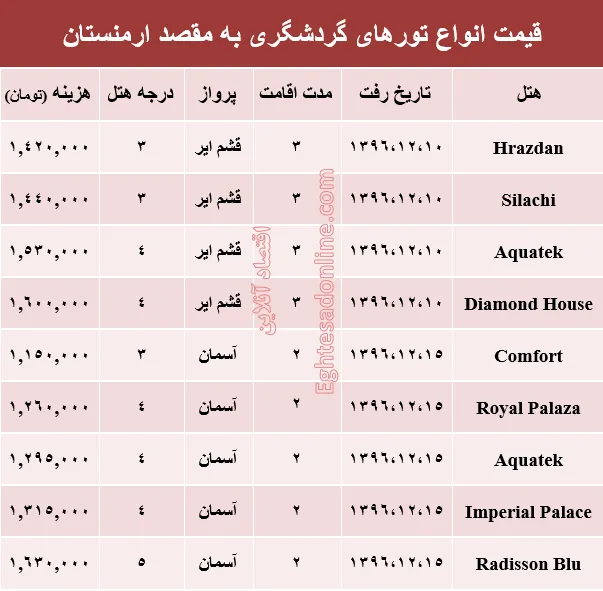 قیمت تور زمستانی ارمنستان+جدول