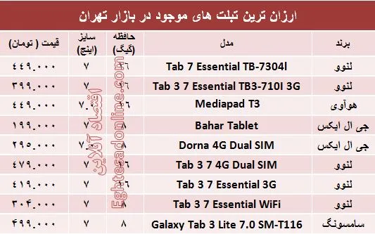تبلت‌های ارزان قیمت بازار کدامند؟ +جدول