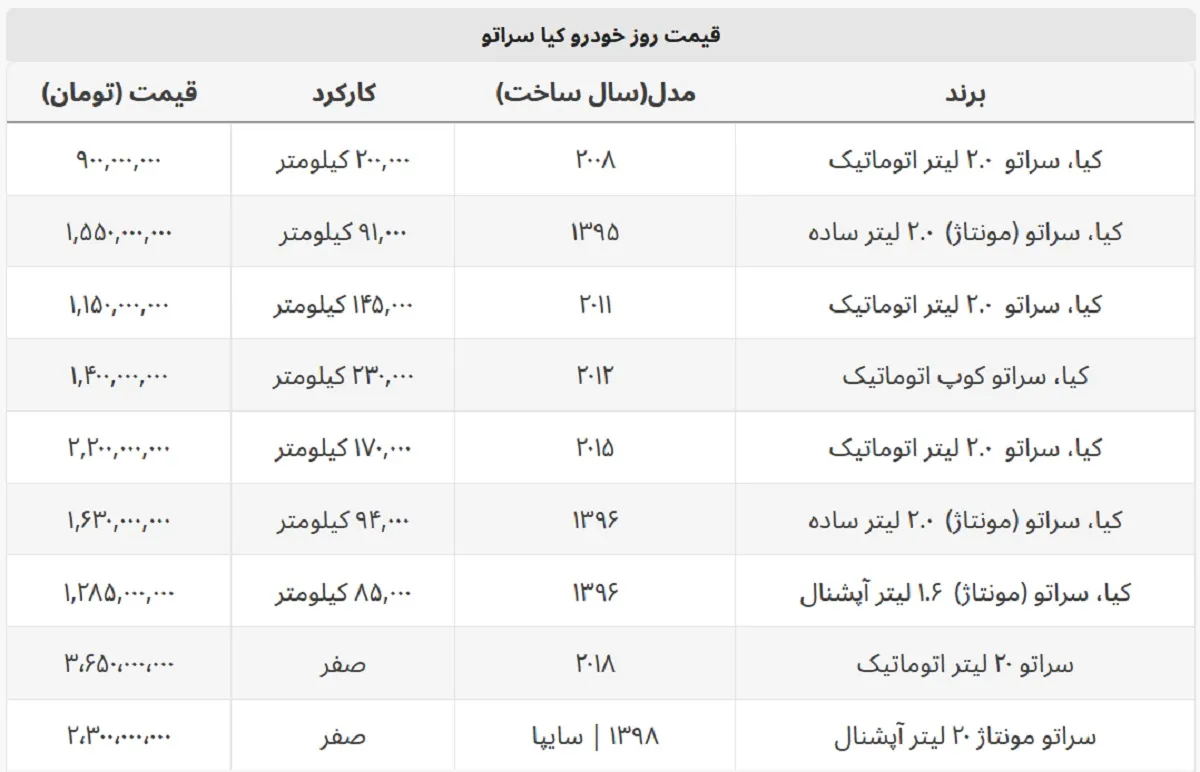 با ۹۰۰ میلیون هم می توان سراتو خرید + جدول قیمت صفر و کارکرده