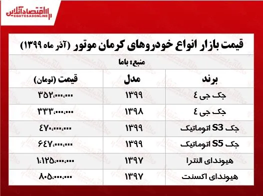 خودروهای کرمان‌موتور چند؟ +جدول