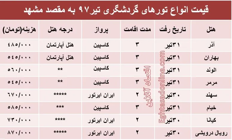 هزینه سفر به مشهد در تیر۹۷ +جدول