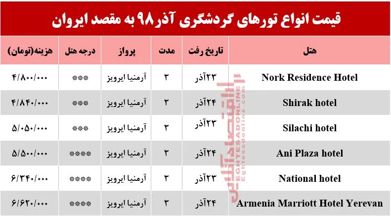 تور ارمنستان چند تمام می&zwnj;شود؟