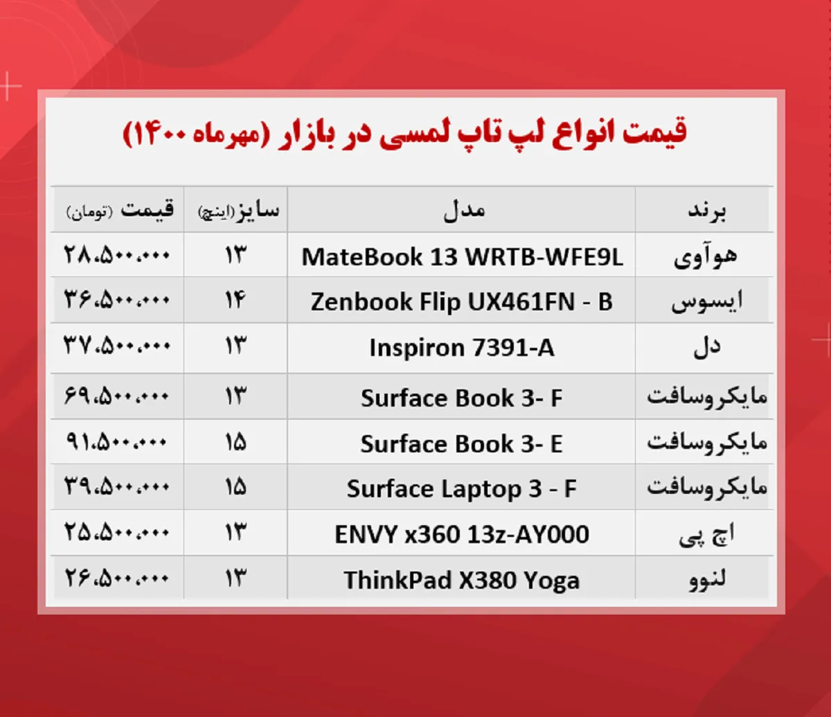 قیمت لپ تاپ‌ لمسی در بازار + جدول