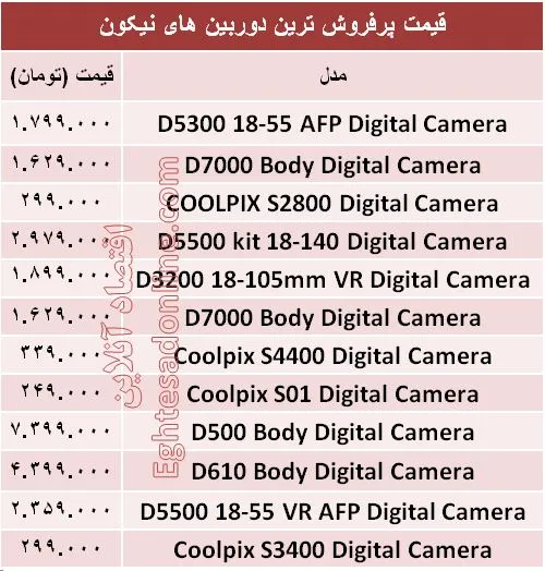 پرفروش ترین  دوربین عکاسی نیکون چند ؟  +قیمت