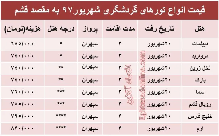 هزینه سفر به قشم در شهریورماه۹۷ +جدول