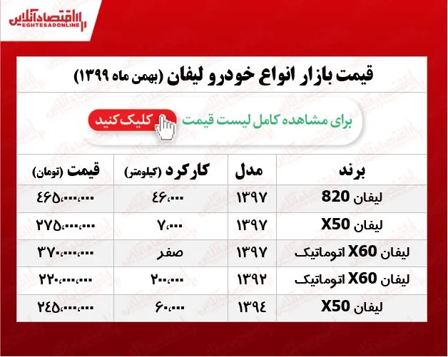 لیفان X۵۰ امروز چند معامله شد؟ +جدول