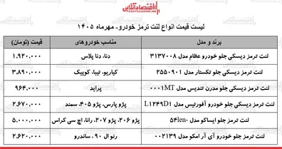 قیمت-جدید-انواع-لنت-ترمز-خودرو-در-بازار-هزینه-تعویض-لنت-سر-به-فلک-کشید-جدول-18-مهر-1405