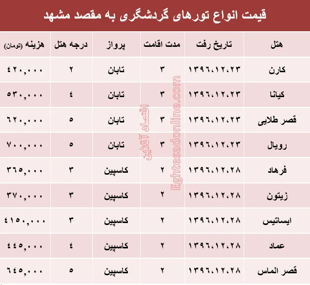 مظنه تور هوایی مشهد؟ +جدول