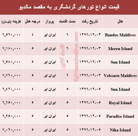 هزینه سفر به مالدیو در اسفند ماه +جدول