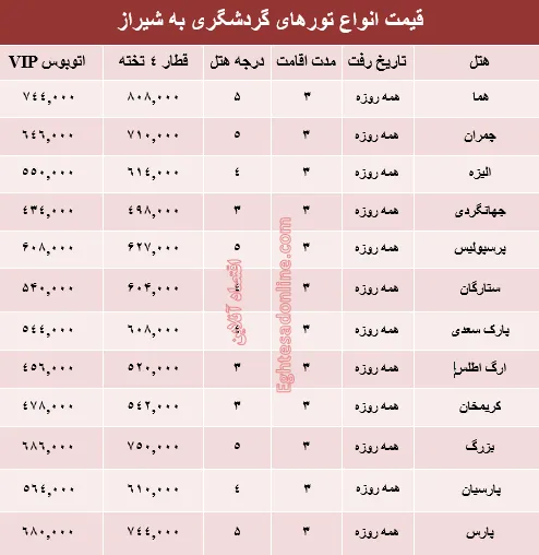 مظنه سفر زمینی به شیراز +جدول