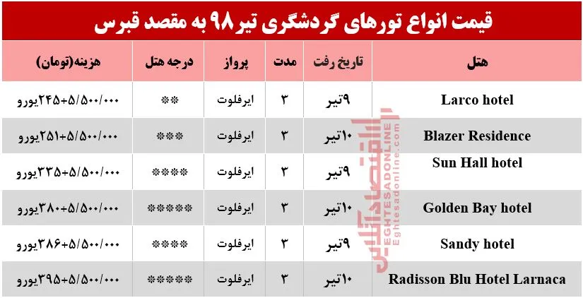 سفر به قبرس چند تمام می‌شود؟