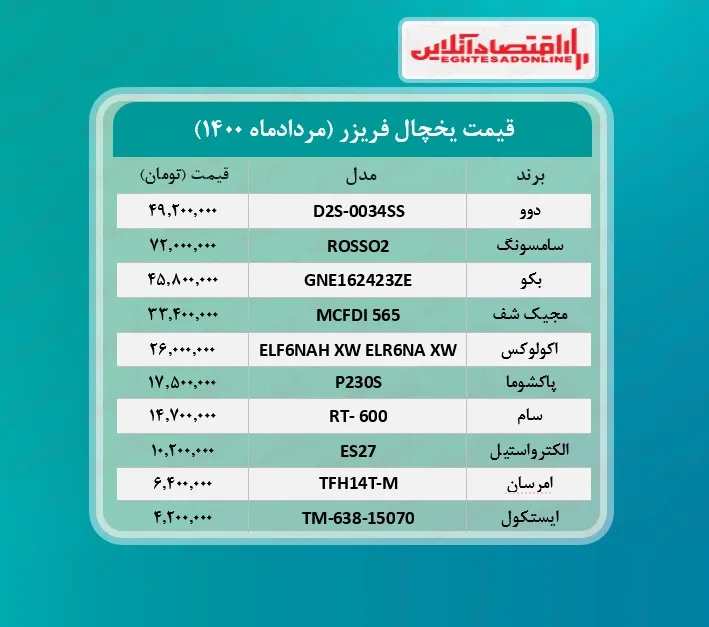 قیمت جدید انواع یخچال فریزر /۹مردادماه