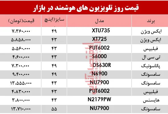 مظنه انواع تلویزیون‌های هوشمند در بازار؟ +جدول